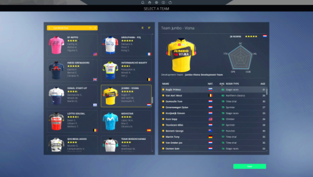 Pro Cycling Manager Gameplay Screenshot